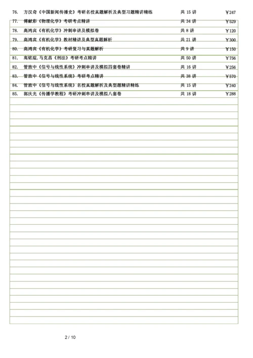 考研专业课440个.docx