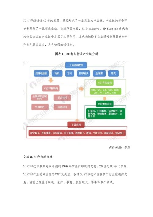 3D打印材料现状分析-国内行业发展地位提升.docx