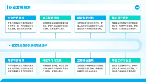 蓝色护理人员培训会议PPT模板