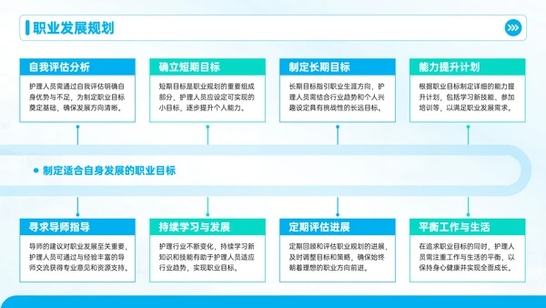 蓝色护理人员培训会议PPT模板