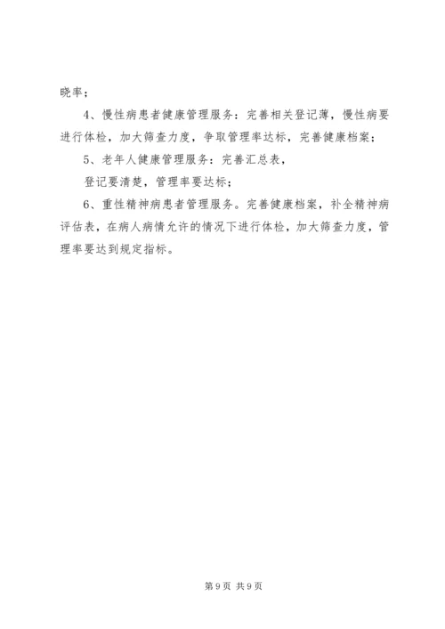 公共卫生工作督导记录.docx