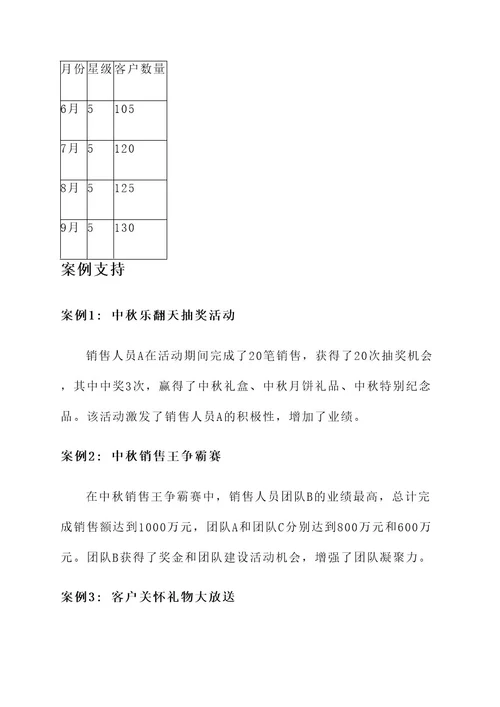 保险公司中秋业绩活动方案