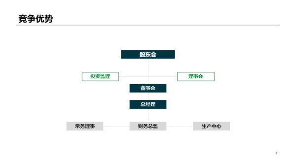 绿色科技计划书PPT案例