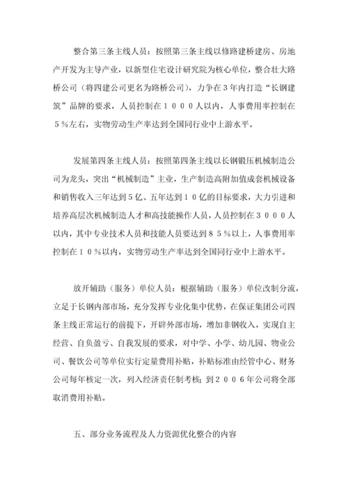 人力资源--长钢人力资源优化整合实施方案.docx