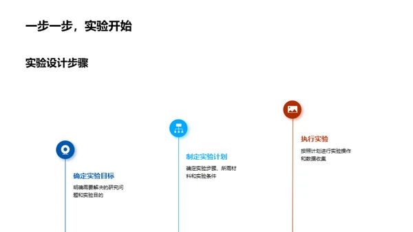 化学研究视觉呈现