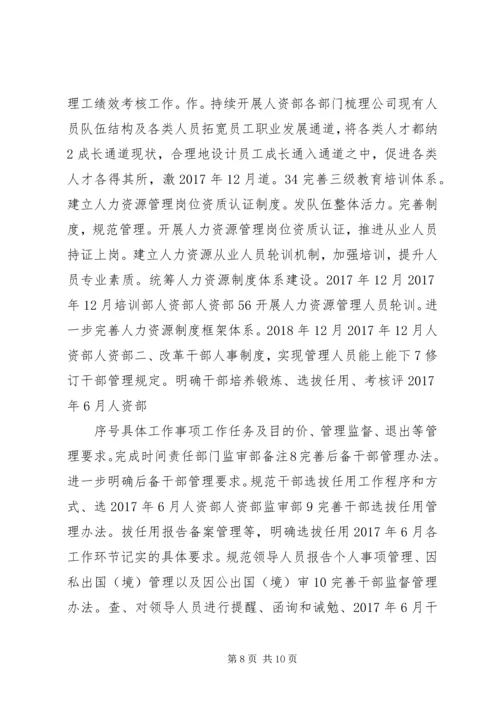 二级单位关于进一步深化三项制度改革的实施方案.docx