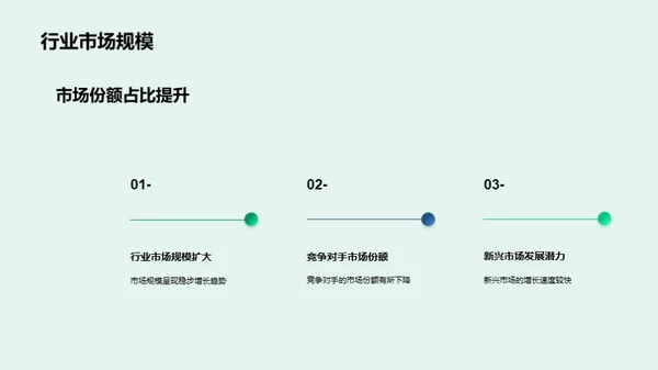 棉印染精加工行业洞察