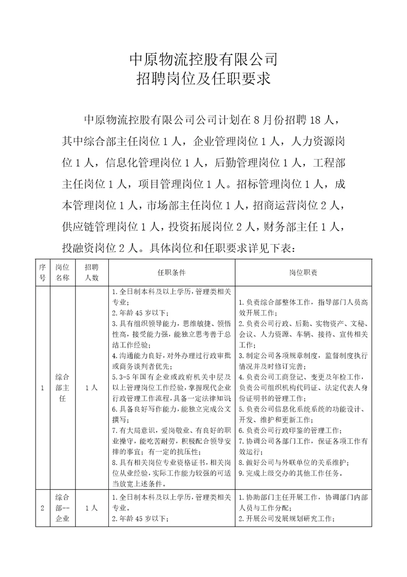 中原物流控股有限公司