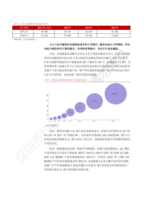 第三代半导体行业深度报告