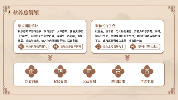 棕色系中国风中医课堂PPT模板