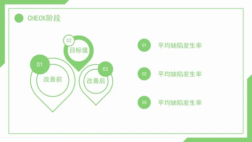 医疗护理pdca循环品管圈案例护理汇报PPT模板