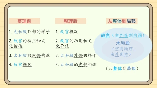 统编版语文五年级下册2024-2025学年度第七单元习作：中国的世界文化遗产（课件）