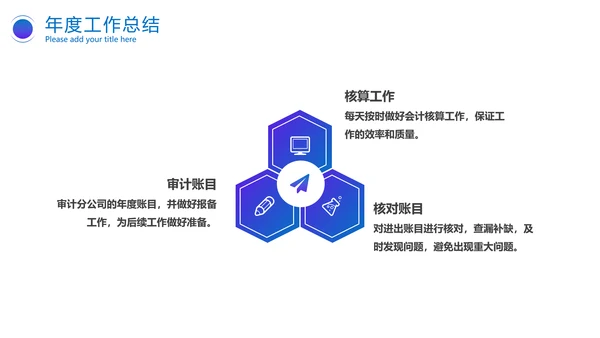 商务汇报年终总结PPT模版