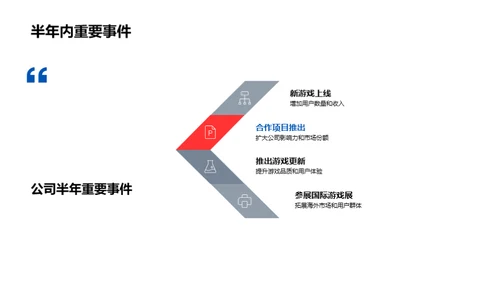 游戏产业半年盘点