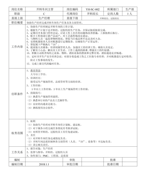 公司各部门岗位职责说明书(超详细).docx