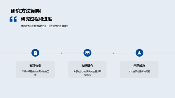 历史解密：研究之旅