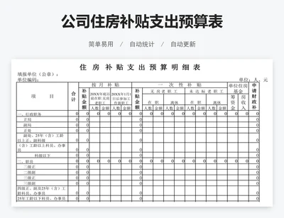 公司住房补贴支出预算表