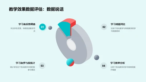 个性化教学新视角