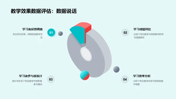 个性化教学新视角