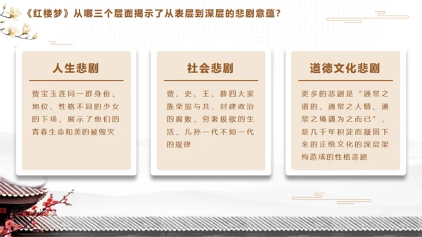 红楼梦四大名著片段解析通用PPT模板