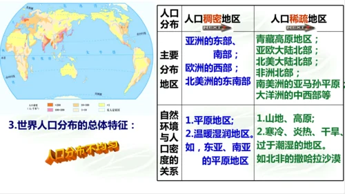 2.3.1人口与人种 课件