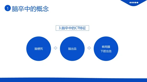 2023年脑卒中急救与护理中风急救护理医疗培训PPT课件