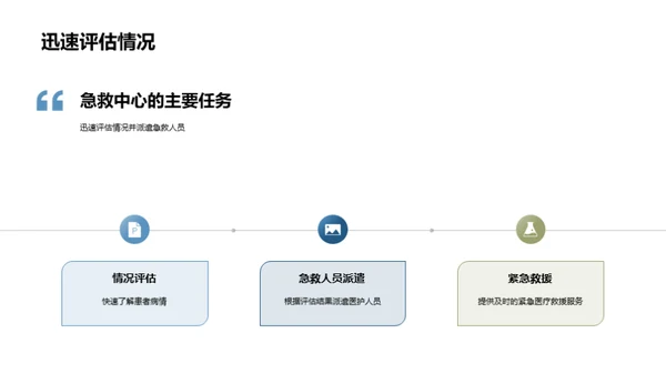 急救中心：生命救援之烽火