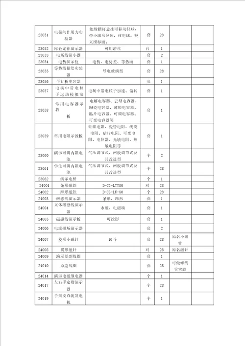 高中物理实验室器材列表