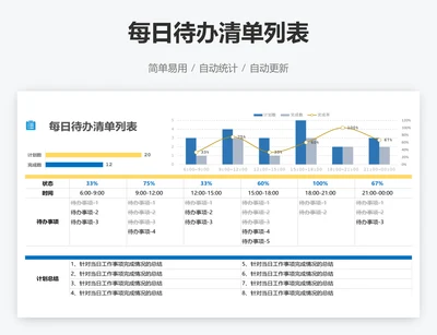 每日待办清单列表