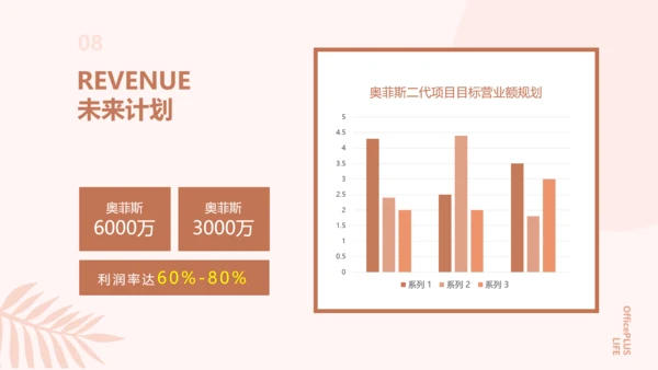 简约欧美风粉色工作汇报计划书PPT