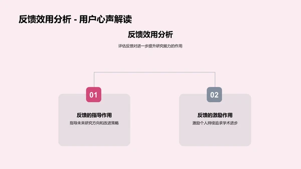 哲学论文答辩PPT模板