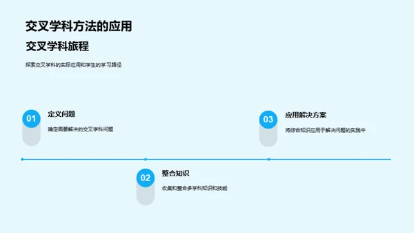 跨界之路：交叉学科实践