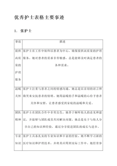 优秀护士表格主要事迹