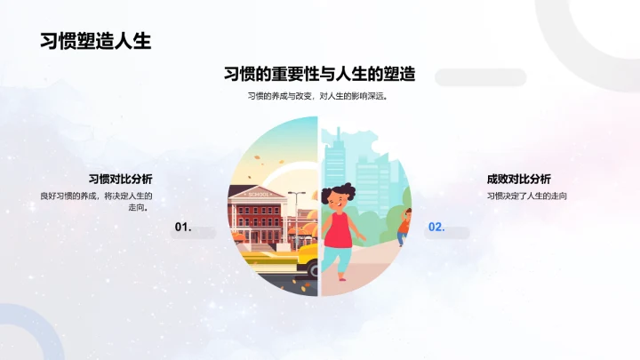 习惯养成及实践