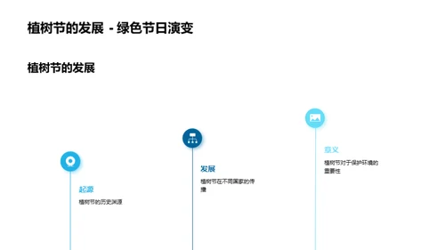 护绿行动：种下生命之树