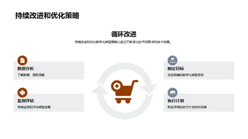 家居行业数字化转型