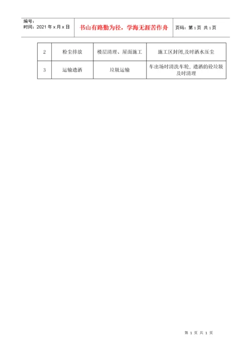 施工现场生产安全事故应急准备和响应程序.docx