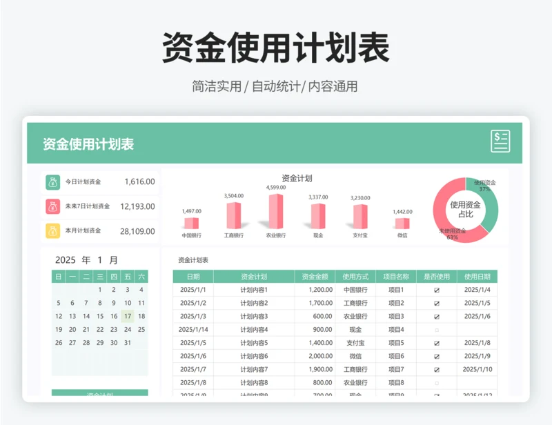 资金使用计划