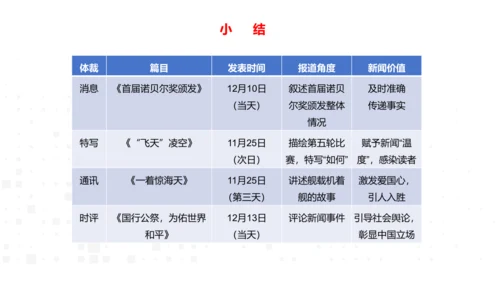 八年级语文上册第一单元新闻单元活动与探究：新闻总结课——把握新闻特点，挖掘新闻价值 课件