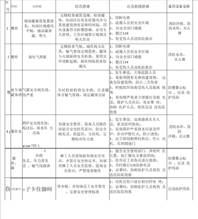 混凝土搅拌站风险辨识与预防措施