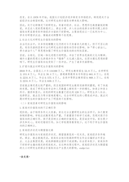 当代研究生价值取向的现状、成因与对策.docx