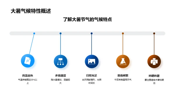 大暑节气农业指南