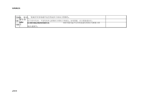 办公区域安全检查表