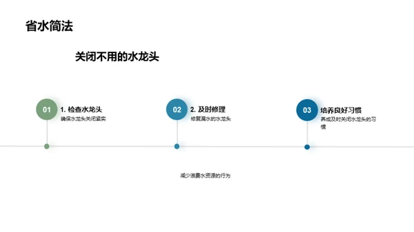 节约用水，共建美丽家园