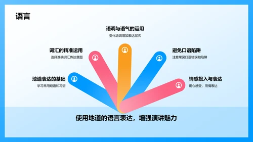 蓝色3D风英语口语课前分享演讲PPT模板