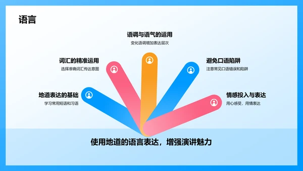 蓝色3D风英语口语课前分享演讲PPT模板
