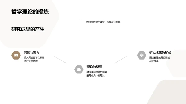 哲学探索与实践