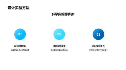 科学实验之旅