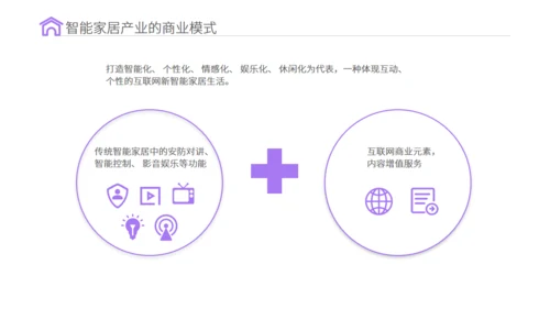 智能家居物联网新型消费可行性研究报告通用PPT模板