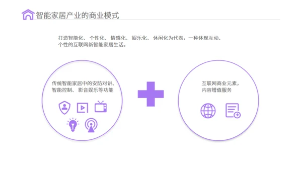 智能家居物联网新型消费可行性研究报告通用PPT模板